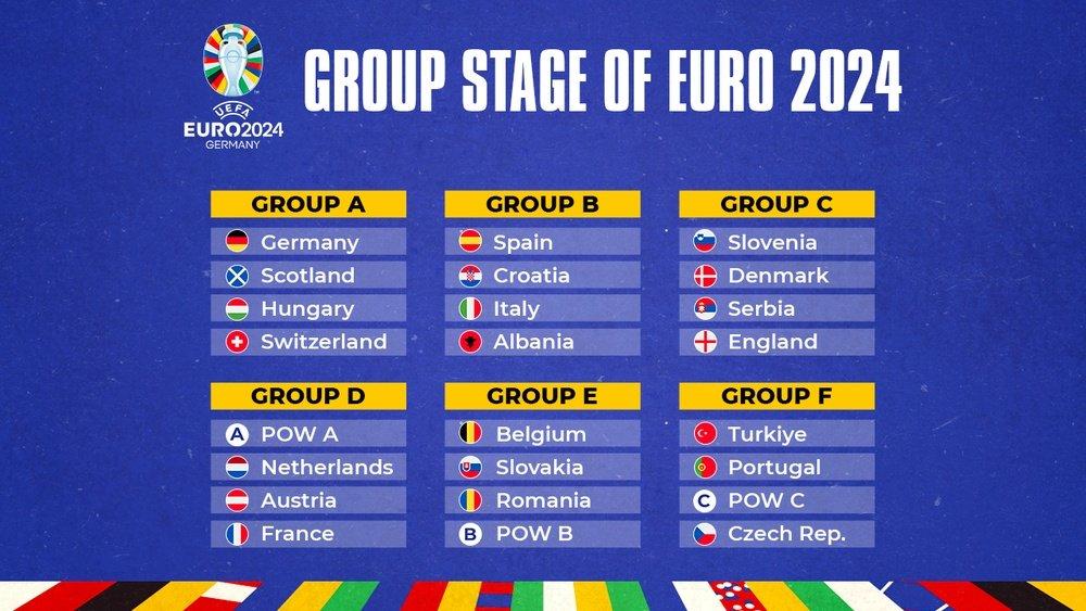 euro-2024-groups